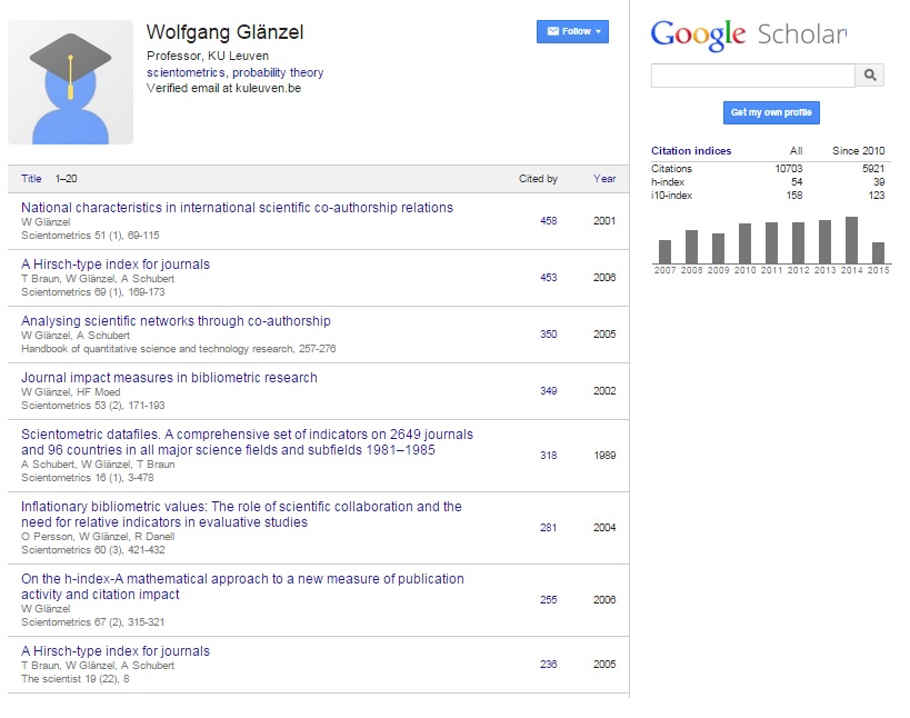 Wolfgang Glänzel's Google Scholar Citations Profile