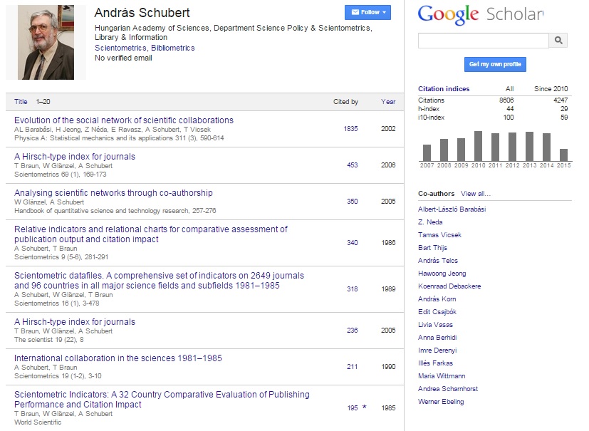 András Schubert's Google Scholar Citations Profile
