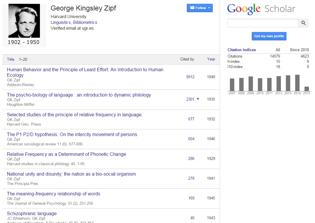 George Kingsley Zipf's Google Scholar Citations Profile