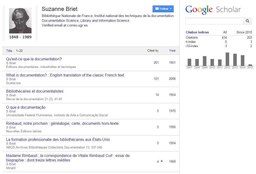 Renée-Marie-Hélène-Suzanne Briet's Google Scholar Citations Profile