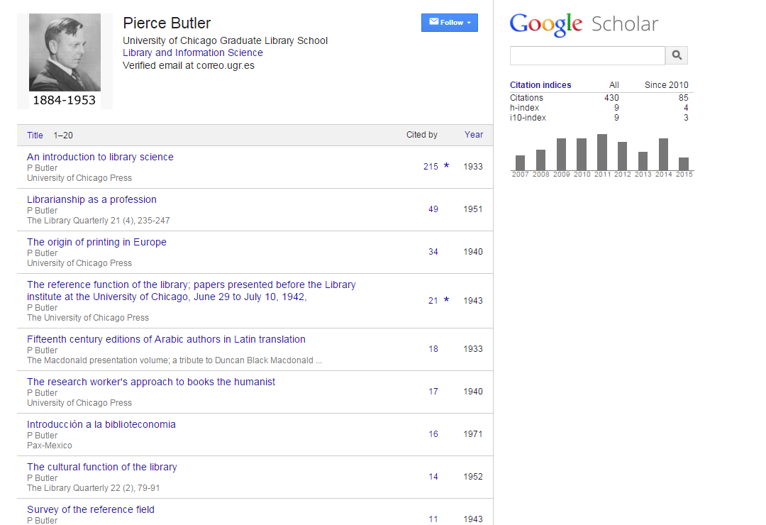 Lee Pierce Butler's Google Scholar Citations Profile