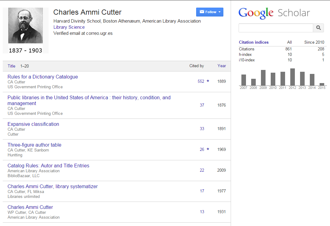 Charles Ammi Cutter's Google Scholar Citations Profile