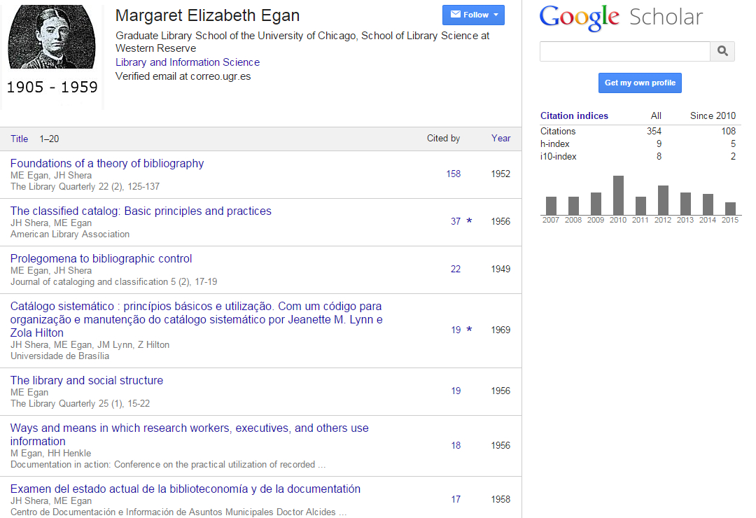 Margaret Elizabeth Egan's Google Scholar Citations Profile