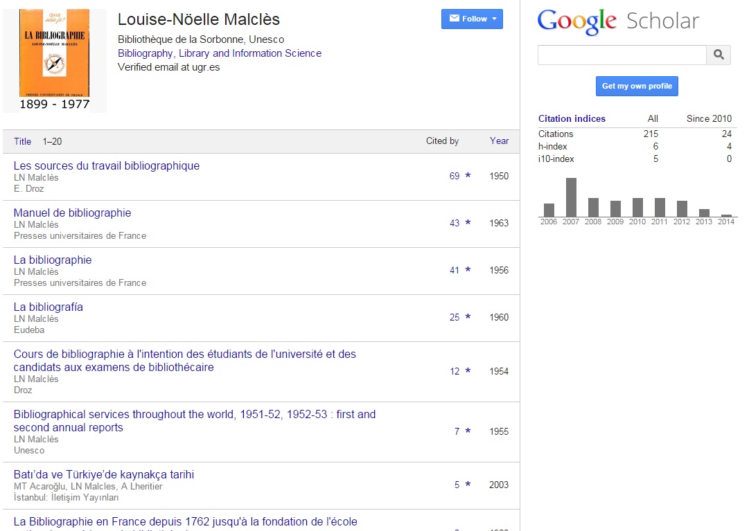 Louise Noëlle Malclès's Google Scholar Citations Profile