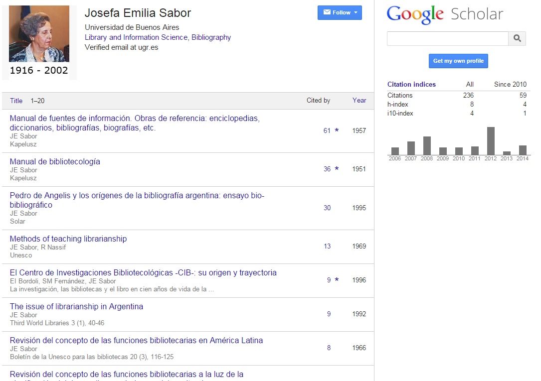 Josefa Emilia Sabor's Google Scholar Citations Profile