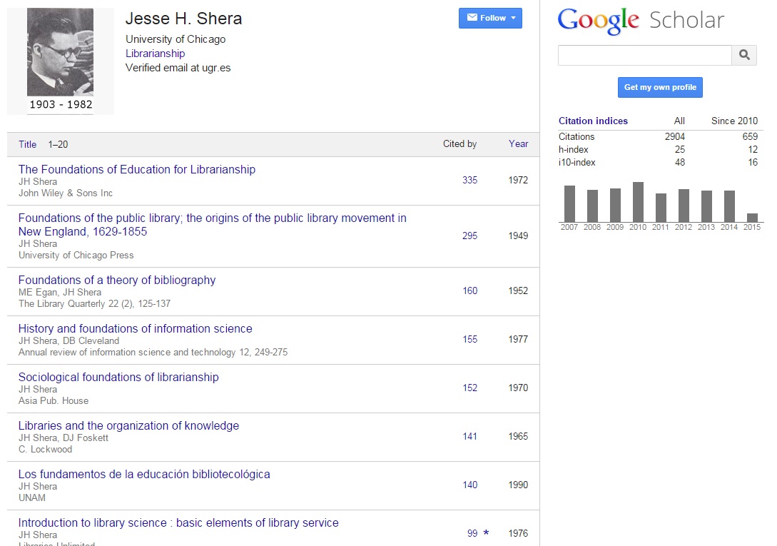 Jesse Hauk Shera's Google Scholar Citations Profile